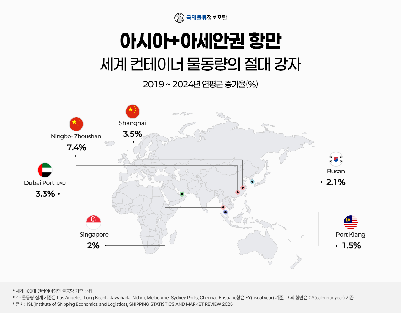 아시아 아세아권
